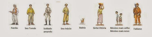 Resultado de imagem para vidas secas personagens